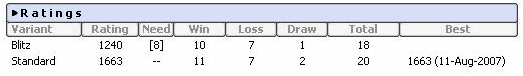 ICC Rating 8/11/2007